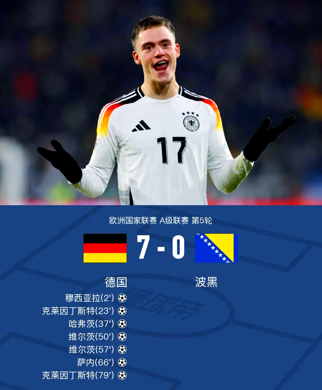  德国杯今夜走向成谜；明尼苏达森林狼防线松动；媒体盛赞；阵容厚度经受考验-3377平台